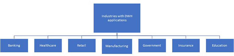 industries-with-dwh-applications