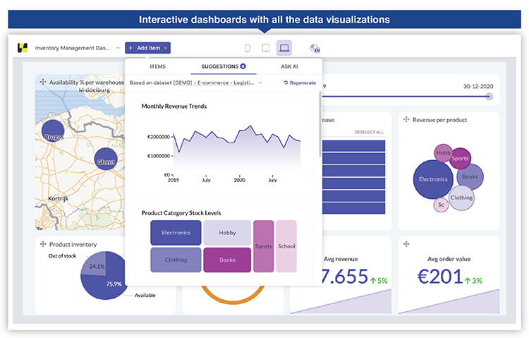 Interactive dashboards with all the data visualizations