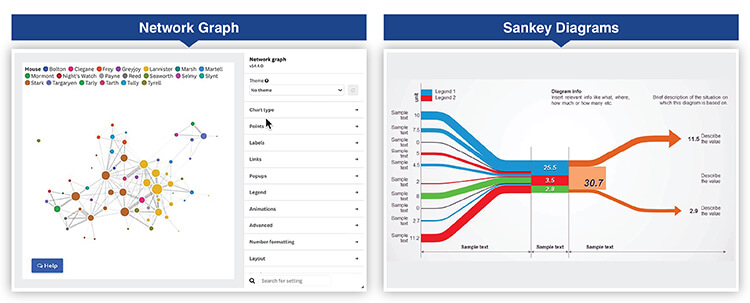 Network graphs and Sankey diagrams