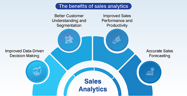 The benefits of sales analytics