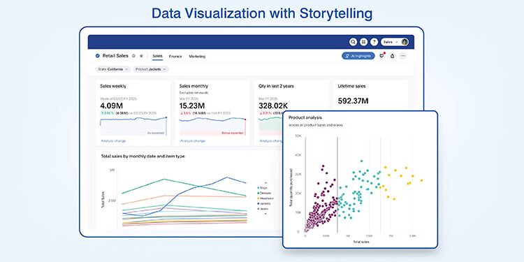 Data visualization with storytelling
