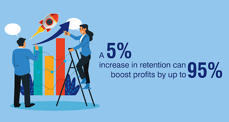 Increase in retention can boots profiles