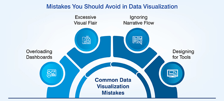 Mistakes you should avoid in data visualization