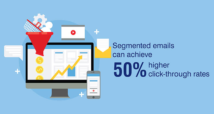 Segmented emial achieve higher CTR