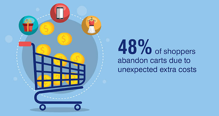 48% of shoppers abandon carts due to unexpected extra cost