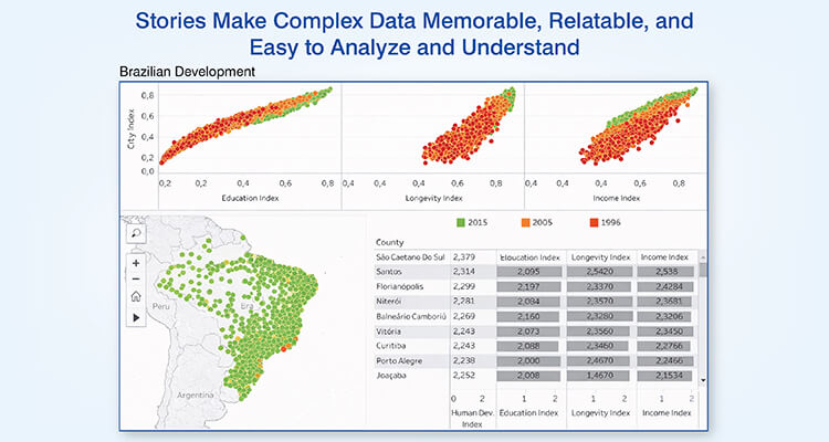 Stories make complex data memorable, relatable, and easy