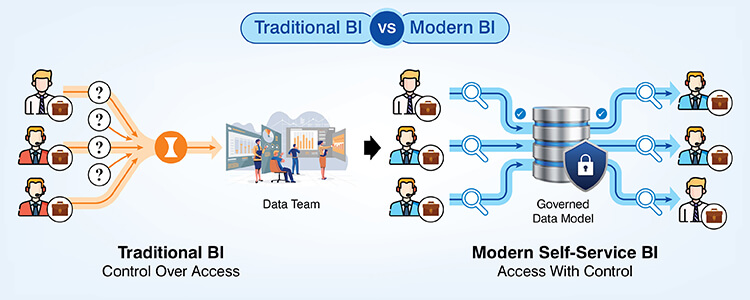 Traditional BI vs modern BI