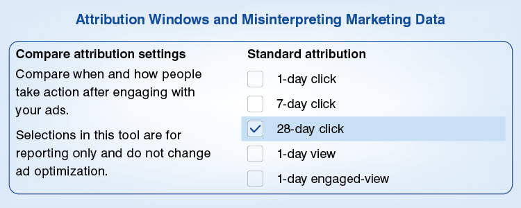 Attribution Windows and Misinterpreting Marketing Data