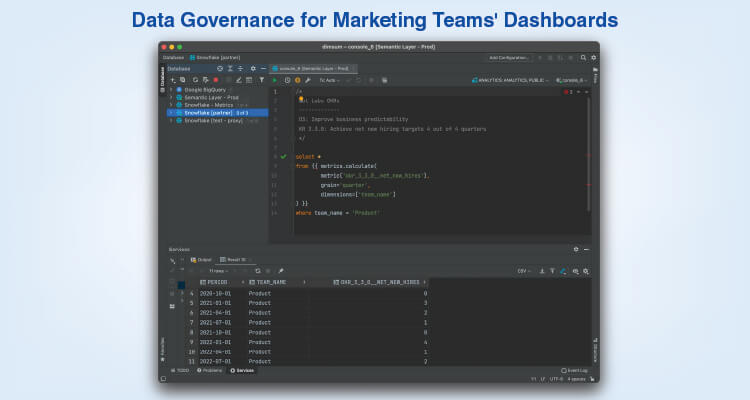 Data Governance for Marketing Teams' Dashboards