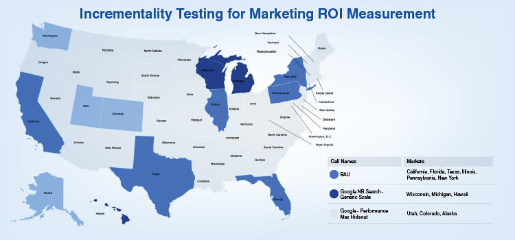 Incrementality Testing for Marketing ROI Measurement