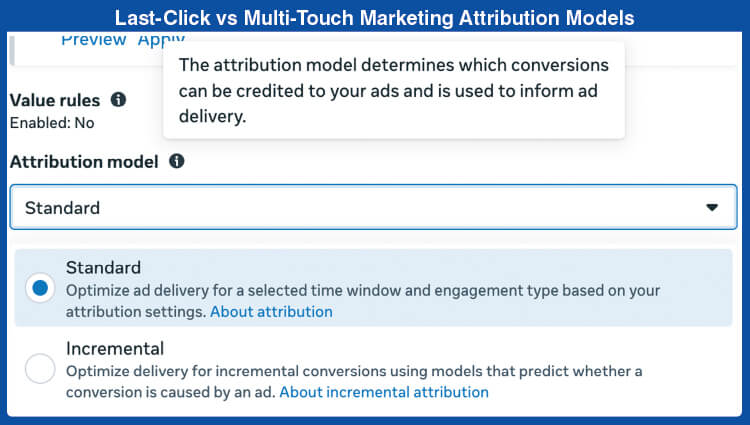 Last-Click vs Multi-Touch Marketing Attribution Models